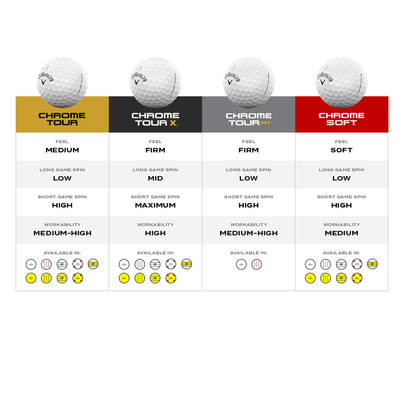 Callaway Chrome Tour ♦♦♦ Triple Track