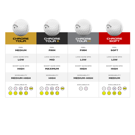 Callaway Chrome Tour ♦♦♦ Triple Track