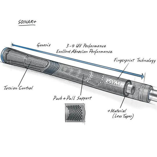 Lamkin Sonar Standard +